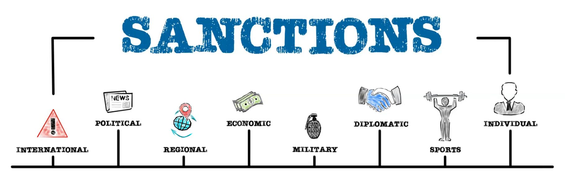 Political economics. Economic Diplomacy economic and political perspectives book. Role of economic sanctions.